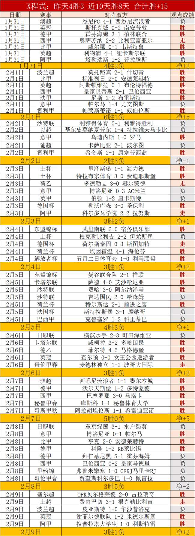 狂飙对决,富勒姆对曼,城打造英超,竞彩网,中国竞彩网官方,竞彩网官网,竞彩网首页
