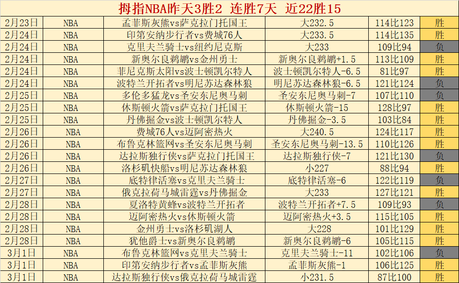 皇马欧冠决,赛夺冠概率,常规赛战绩,竞彩网,中国竞彩网官方,竞彩网官网,竞彩网首页