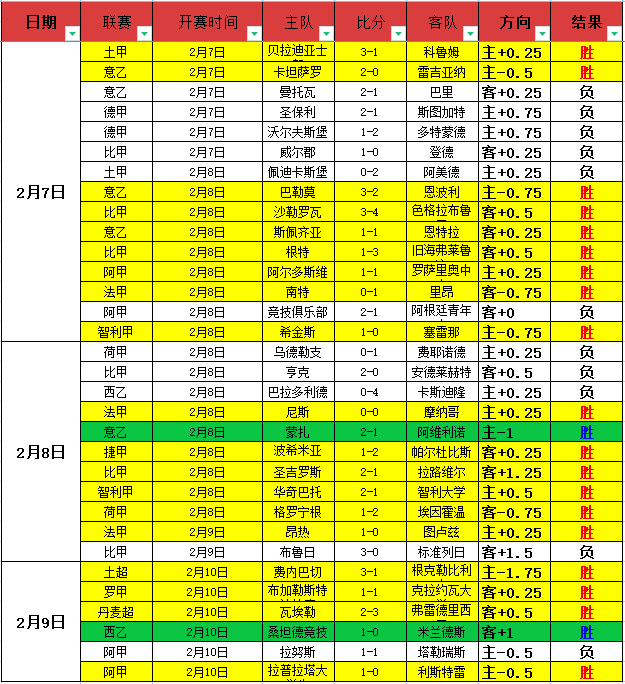 周六,德甲焦点对,波鸿迎战莱,竞彩网,中国竞彩网官方,竞彩网官网,竞彩网首页