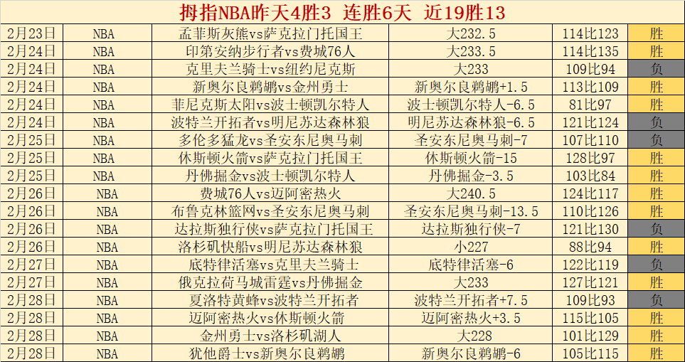 黄蜂对灰熊,专家前区十,码质合推荐,竞彩网,中国竞彩网官方,竞彩网官网,竞彩网首页