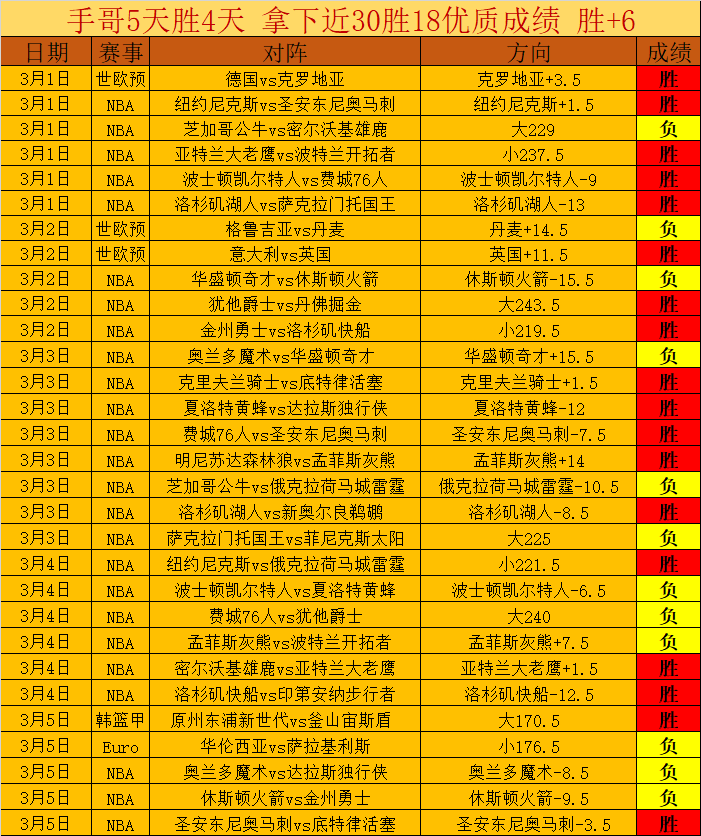 雄鹰展翅对,决火神火箭,巅峰对决,竞彩网,中国竞彩网官方,竞彩网官网,竞彩网首页