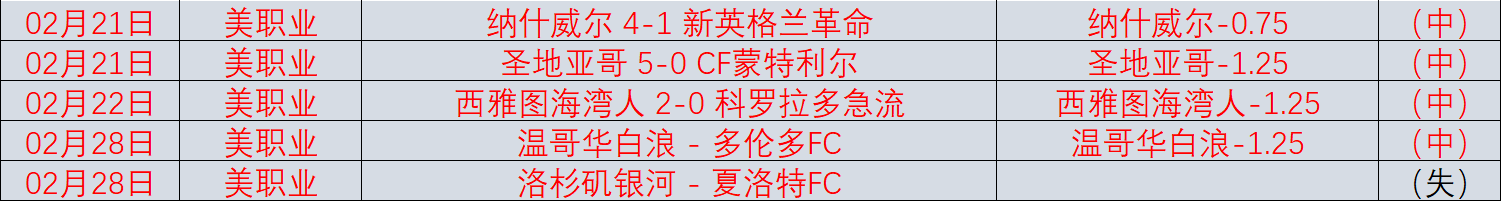 贝尔格莱德,游击客战前,期号,竞彩网,中国竞彩网官方,竞彩网官网,竞彩网首页