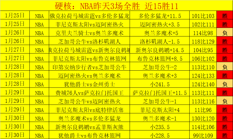 专栏,拿手联赛战,绩分析及胜,竞彩网,中国竞彩网官方,竞彩网官网,竞彩网首页