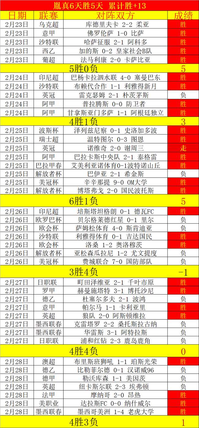 足彩竞彩网,资讯,竞彩网,竞彩网,中国竞彩网官方,竞彩网官网,竞彩网首页