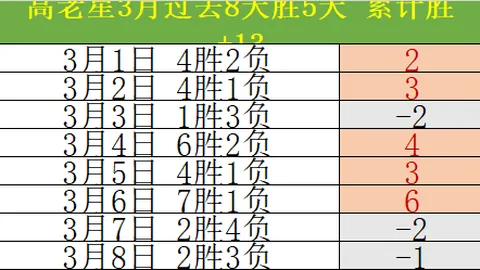 国足后防线受损严重，蒋光太离场林良铭被红牌，下半场能否实现零封？