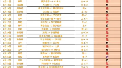 乌德勒支连败后重启欧战征程