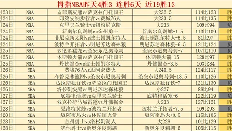 昨NBA3中2黄蜂对灰熊：专家前区十码质合推荐