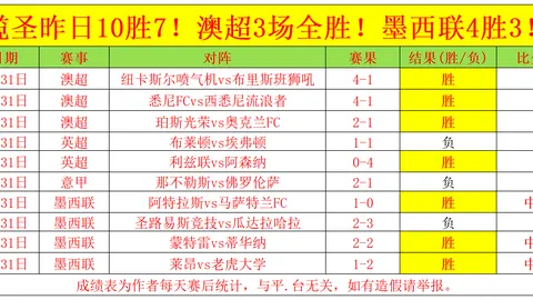 詹姆士女儿模仿爸爸蓄胡庆祝，再现经典霸气瞬间。