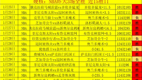 NBA专栏：拿手联赛战绩分析及胜负预测