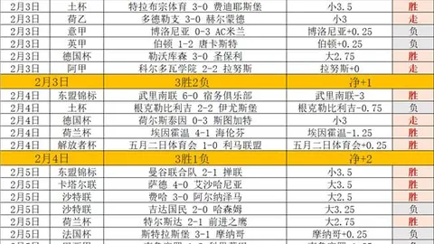 连续2天5胜4 降级附加赛 谁将抢占先机？